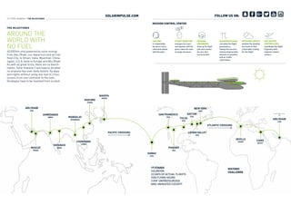 MISSION CONTROL CENTER
15%ANGLE DES RAYO
12°
E
N
SOLEILLEMEN
SUN ANGLE
11.6% 10% 9.2%
THE MILESTONES
AROUND THE	
WORLD WIT...