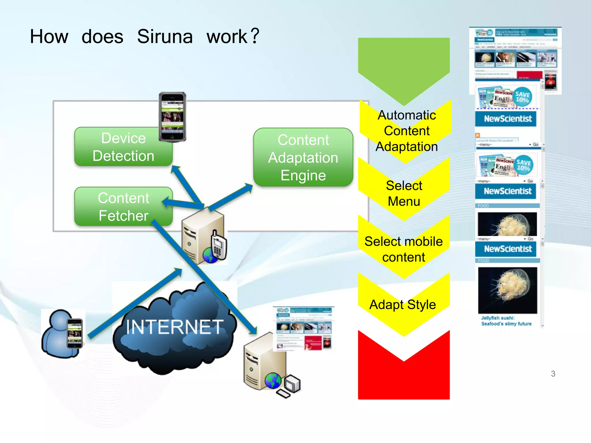 How does Siruna work?

                                      Automatic
                                       Content
      Device             Content      Adaptation
     Detection          Adaptation
                         Engine
                                        Select
      Content                           Menu
      Fetcher
                                     Select mobile
                                        content


                                     Adapt Style




                                                     3
 