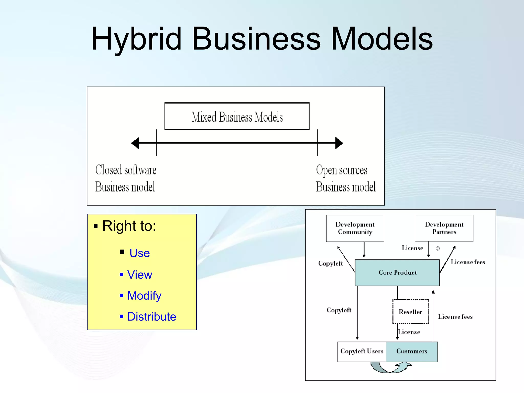 Hybrid Business Models




 Right to:
     Use
     View
     Modify
     Distribute
 