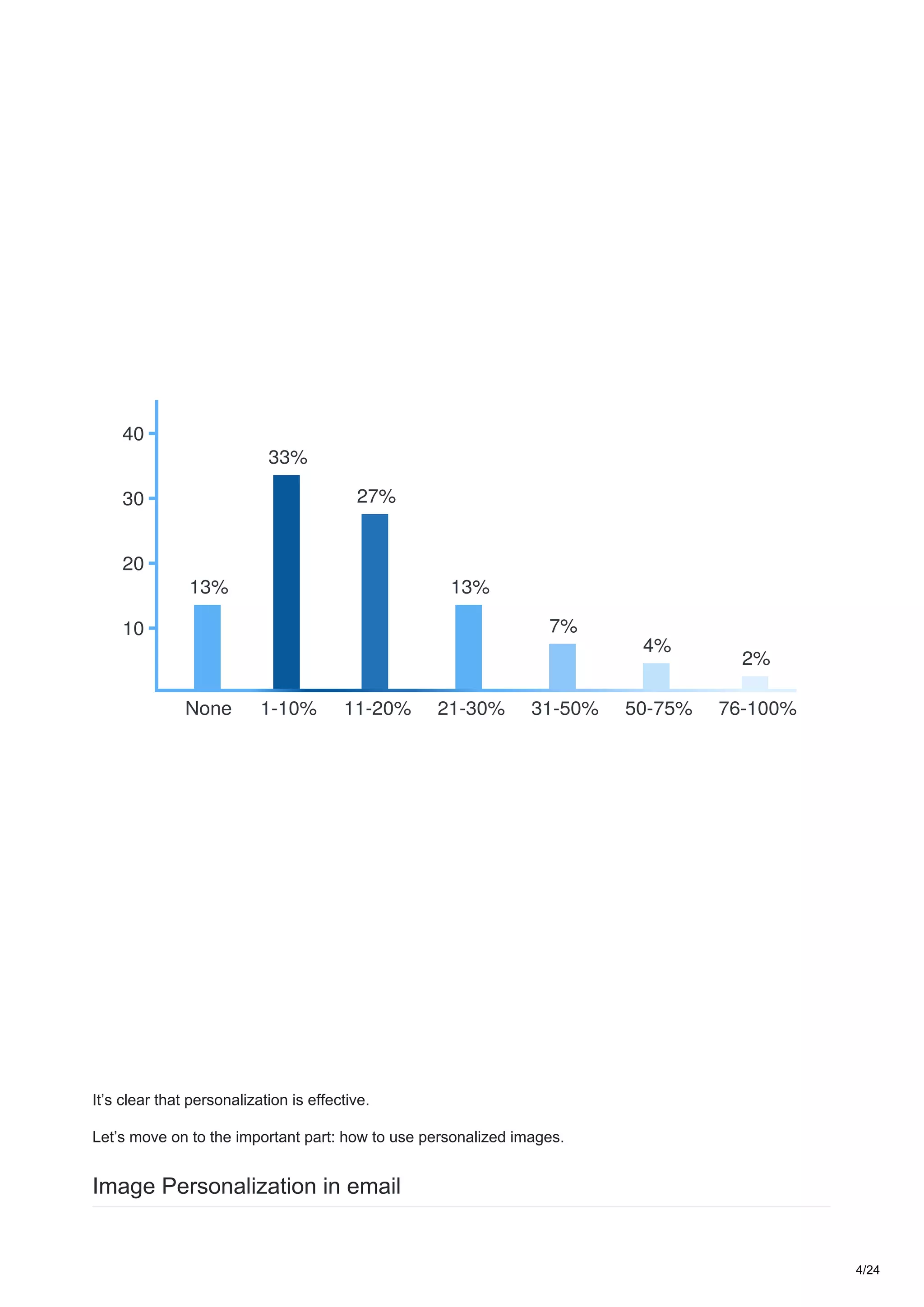 7%
2%
13%
4%
27%
33%
13%
31-50% 76-100%21-30% 50-75%11-20%1-10%None
10
30
20
40
It’s clear that personalization is effective.
Let’s move on to the important part: how to use personalized images.
Image Personalization in email
4/24
 