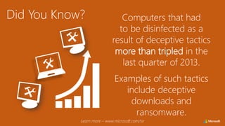 Computers that had
to be disinfected as a
result of deceptive tactics
more than tripled in the
last quarter of 2013.
Examples of such tactics
include deceptive
downloads and
ransomware.
Did You Know?
Learn more – www.microsoft.com/sir
 