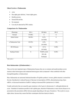Silent Carrier α Thalassemia
 -α/αα
 One alpha gene deletion, 3 intact alpha genes.
 Healthy persons.
 Normal Hb and Hct
 No treatment
 Can only be detected by DNA studies.
Comparison of α Thalassemias
Phenotype Hb A Hb Barts Hb H
Normal 97-98% 0 0
Silent Carrier 96-98% %0-2
(At birth)
0
α Thalassemia Trait 85-95% %2-8
(At birth)
<2%
Hb H Disease Dec <10 %
(At birth)
5-40%
Hydrops Fetalis 0 70-80% (with
20% Hb
Portland)
0-20%
Table number 1
Beta thalassemias (β thalassemias) :-
They are the most important types of thalassemias because they are so common and usually produce severe
anemia in their homozygous and compound heterozygous states (compound= when combined with other
hemoglobinopathies or thalassemias(
Beta thalassemias are autosomal inherited disorders of b globin synthesis. In most, globin structure is normal but
the rate of production is reduced because of decrease in transcription of DNA, abnormal processing of pre-
mRNA, or decreased translation of mRNA leading to decreased Hb-A production (A=Adult).
Usually and mostly they are caused by gene mutations in the b gene in chromosome 11, although deletions do
occur. Hundreds of mutations possible in the b globin gene, therefore b thalassemia is more diverse disease in its
presentation (the presentation differs between people depending on the type of mutation.) This results in excess
alpha chains, because they cannot find their counterparts (the beta chains) to bind to.
 