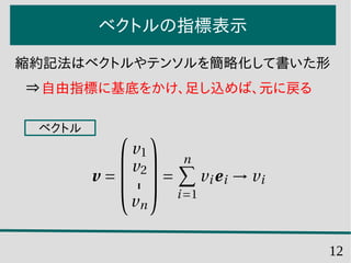12
ベクトルの指標表示
ベクトル
自由指標に基底をかけ、足し込めば、元に戻る
縮約記法はベクトルやテンソルを簡略化して書いた形
⇒
 