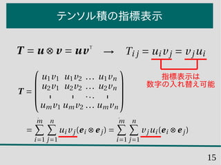 15
テンソル積の指標表示
指標表示は
数字の入れ替え可能
 