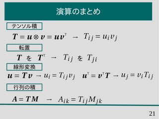 21
演算のまとめ
テンソル積
転置
を を
線形変換
行列の積
 