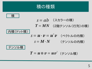 5
積の種類
積
内積（ドット積）
テンソル積
（スカラーの積）
（２階テンソル（行列）の積）
（ベクトルの内積）
（テンソルの内積）
（テンソル積）
 