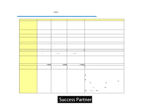 料金表 ： ツイッタ―コンサルティング
              ブロンズ               シルバー                 ゴールド                    説明

              １アカウントだけで
                                 多機能アカウントを運用した
              十分だという方向け！                       多店舗対応型。
選択の基準                            い場合はこのコース。（代表
              個人事業主はこのコー                       １店舗１アカウント１経営者対応
                                 者＋企業アカウントなど）
              スにて

                                                                              御社のマーケティングに最善の形で、ツイッターに機能付け・
戦略作成          ○                  ○                    ○
                                                                              人格設定を行い、必須のマニュアルを作成いたします。
                                                                              ツイッターの自社の位置づけを対外的にオープンにする事は
プロフィール作成      ○                  ○                    ○
                                                                              非常に重要です。１６０文字に詳細なプロフィールを作り出します。
                                                                              プロフィールに設置するウェブはツイッターからキャッシュに
ＷＥＢ対策         ○                  ○                    ○                       導く重要な点の一つです。その対策をアカウント分行います。
                                                                              文章や更新を一から指導する必要がある場合は、
電話・メール・スカイプ   無制限                無制限                  無制限                     契約月数＋１ヶ月のサポートになります。

                                                                              ツイッターは宣伝媒体ではありません。反応とその質を参考に、
レポーティング       ○                  ○                    ○
                                                                              御社に最適な『つぶやきメソッド』を作り上げます。

対策アカウント数                     1                    2                     -10
                                                                              御社の常連層の特徴に近いツイッターユーザーにアプローチしていき、
フォロワー         ∼２０００/１アカウント       ∼２０００/１-2アカウント       ∼２０００/１-10アカウント         じょじょに関連性の薄いフォロワーにアプローチをかけます。（委託契約
                                                                              のもと、受注するものとします。）
              店舗集客                                                            弊社では、ツイッターをコミュニケーションメディアとして考えております。
              コンサルティング                                                        フォロワーの数を競ったり、コミュニケーションをせずに一方的な情報発
特記事項          お申し込み            一般的なコース                                        信を行う用途は実質効果薄だと考えているためです。初期の方向性に
              の方には、ブロンズが                                                      逸脱した要望にはお答えできません。こちらに過失がない場合、こちら
              ついております。                                                        から契約を無条件で打ち切ることが出来るものとします。
月額コンサルフィー              ¥35,000              ¥60,000                ¥150,000
                                                                              6ヶ月卒業制に取り組んでいます。それ以上必要な場合は、月額料金加
最低契約月数        6ヶ月                6ヶ月                  6ヶ月
                                                                              算になります。
                                                                              交通費用などの諸経費につきましてはコンサルフィーに別途加算させて
                                                                              いただきます。

                                                                              ■お支払いについて
                                                                              前月払の翌月サービスになります。お支払い方法は、振込になります。

              なし（山形・仙台・東京）                                                    ■初月の料金について
訪問回数          の場合、               １回                   １回                      契約が確定した日より月末までの料金になります。契約日が15日以前
              月１可能                                                            の場合、15日が振込期限になります。15日以後の場合、月末期限にな
                                                                              ります。また、別途翌月の支払も請求させていただきます。

                                                                              例： 契約日が3日の場合 その月が30日月末の場合

                                                                              {30 − （3-1）} ÷ 30 × 各コースの料金 ＋オプション＋次月分
                                                                              ＝ 初月料金
 