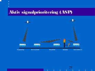 29
Aktiv signalprioritering (ASP)
StyreskapPosisjonering Ber om prioritet Gis prioritet Buss kvitterer ut
 