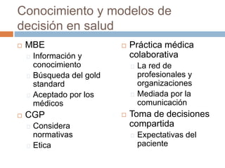 Conocimiento y modelos de
decisión en salud
 MBE
Información y
conocimiento
Búsqueda del gold
standard
Aceptado por los
m...