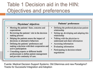 Table 1 Decision aid in the HIN:
Objectives and preferences
Fuente: Medical Decision Support Systems: Old Dilemmas and new...