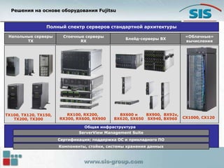 Решения на основе оборудования Fujitsu
Блейд-серверы BX
Напольные серверы
TX
Стоечные серверы
RX
Полный спектр серверов стандартной архитектуры
Сертификация; поддержка ОС и прикладного ПО
ServerView Management Suite
Компоненты, стойки, системы хранения данных
Общая инфраструктура
TX100, TX120, TX150,
TX200, TX300
RX100, RX200,
RX300, RX600, RX900
BX600 и
BX620, SX650
BX900, BX92x,
SX940, BX960
«Облачные»
вычисления
CX1000, CX120
13
 