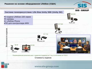Решения на основе оборудования LifeSize (США)
Стоимость кодеков
Возможностикодеков
Passport LG Executive
Express 220
Team 220
Room 220
$22 200
$17 520
$11 143
$4 09 $4 626
Рекомендованная розничная цена + сервисная поддержка на 1 год, по состоянию на 1CQ12
•3 кодека LifeSize 220 серии
•4 камеры
•1 LifeSize Phone
•ПО для контроллера AMX
Система телеприсутствия: Life Size Unity 500 (Unity 50)
 