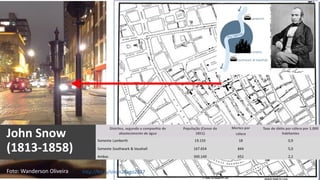 John Snow
(1813-1858)
11Foto: Wanderson Oliveira http://bit.ly/sinan24ago2017
 