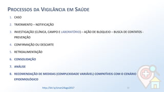 21
PROCESSOS DA VIGILÂNCIA EM SAÚDE
1. CASO
2. TRATAMENTO – NOTIFICAÇÃO
3. INVESTIGAÇÃO (CLÍNICA, CAMPO E LABORATÓRIO) – AÇÃO DE BLOQUEIO – BUSCA DE CONTATOS -
PREVENÇÃO
4. CONFIRMAÇÃO OU DESCARTE
5. RETROALIMENTAÇÃO
6. CONSOLIDAÇÃO
7. ANÁLISE
8. RECOMENDAÇÃO DE MEDIDAS (COMPLEXIDADE VARIÁVEL) COMPATÍVEIS COM O CENÁRIO
EPIDEMIOLÓGICO
http://bit.ly/sinan24ago2017
 