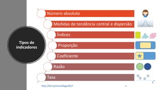 Tipos de
indicadores
http://bit.ly/sinan24ago2017 30
 
