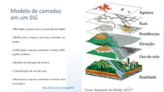 32
Modelo de camadas
em um SIG
http://bit.ly/sinan24ago2017
 
