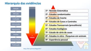 Hierarquia das evidências
1º - Revisão Sistemática
2º - Estudos randomizados
3º - Estudos de Coorte
4º - Estudos de Casos e Controles
5º - Estudos Transversais (prevalência)
6º - Estudos Ecológicos
7º - Estudo de série de casos
8º - Estudos in vitro - Pesquisas em animais
9º - Experiência pessoal
35
Seleção
Aferição
Confusão
Intervenção
Seguimento
Análise
Interpretação
Publicação
+
VIESES
http://bit.ly/sinan24ago2017
 