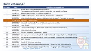 Onde estamos?
4
ATIVIDADE DATA CONTEÚDO PROGRAMÁTICO
1 08/08/2017
Análise exploratória de dados epidemiológicos.
Tipos de variáveis. Medidas de resumo e dispersão. Intervalos de confiança.
2 10/08/2017 Medidas de Frequência: Incidência e Prevalência.
3 17/08/2017 Medidas de Freqüência. Risco atribuível, Risco Relativo e Odds Ratio.
4 22/08/2017 Epidemiologia: Conceitos básicos e objetivos; História natural e Prevenção de doenças.
5 24/08/2017 Vigilância Epidemiológica.
6 29/08/2017 Estudos de Mortalidade. Anos de Vida potencialmente perdidos
7 31/08/2017 Prova Parcial I
8 05/09/2017 Estudos Epidemiológicos. Transversal, coorte, caso-controle, experimental.
9 12/09/2017 Epidemiologia descritiva
10 14/09/2017 Processo Epidêmico. Diagrama de Controle.
11 19/09/2017 Uso de programas de visualização de morbi-mortalidade em população mundial e brasileira
12 21/09/2017 Uso de programas de visualização de morbi-mortalidade em população mundial e brasileira
13 26/09/2017 Prova Parcial II
14 28/09/2017 Revisão de Conceitos - Monitoria
15 03/10/2017 Seminário. Diagnostico de saúde populacional e integração com políticas publicas.
16 05/10/2017 Seminário. Diagnostico de saúde populacional e integração com políticas publicas.
http://bit.ly/sinan24ago2017
 