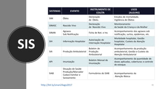 SIS
46http://bit.ly/sinan24ago2017
 