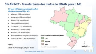 UF com 100% dos municípios transferindo
diretamente para SES e MS:
▪ Alagoas (102 municípios)
▪ Amazonas (62 municípios)
▪ Piauí ( 224 municípios)
▪ Sergipe (75 municípios)
▪ Tocantins (139 municípios)
▪ Roraima (15 municípios)
▪ Paraná (399 municípios)
▪ Rio Grande do Sul ( 497 municípios)
▪ Santa Catarina (295 municípios)
Total:
1808 municípios (31,3%) do Brasil
SINAN NET - Transferência dos dados do SINAN para o MS
http://bit.ly/sinan24ago2017 63
 