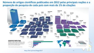 Número de artigos científicos publicados em 2012 pelas principais nações e a
proporção de pesquisa de cada país com mais de 1% de citações
http://bit.ly/sinan24ago2017 70
 