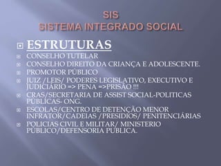  ESTRUTURAS
 CONSELHO TUTELAR
 CONSELHO DIREITO DA CRIANÇA E ADOLESCENTE.
 PROMOTOR PÚBLICO
 JUIZ /LEIS/ PODERES LEGISLATIVO, EXECUTIVO E
JUDICIÁRIO => PENA =>PRISÃO !!!
 CRAS/SECRETARIA DE ASSIST SOCIAL-POLITICAS
PÚBLICAS- ONG.
 ESCOLAS/CENTRO DE DETENÇÃO MENOR
INFRATOR/CADEIAS /PRESIDIOS/ PENITENCIÁRIAS
 POLICIAS CIVIL E MILITAR/ MINISTERIO
PÚBLICO/DEFENSORIA PUBLICA.
 