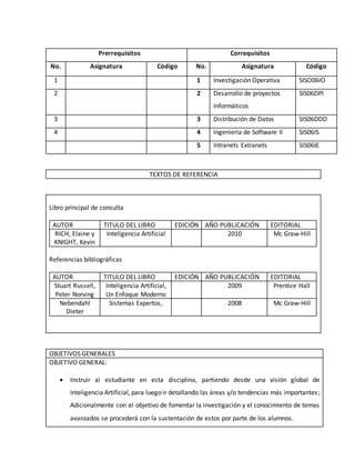 Prerrequisitos Correquisitos
No. Asignatura Código No. Asignatura Código
1 1 Investigación Operativa SISO06IO
2 2 Desarrollo de proyectos
Informáticos
SIS06DPI
3 3 Distribución de Datos SIS06DDD
4 4 Ingeniería de Software II SIS06IS
5 Intranets Extranets SIS06IE
TEXTOS DE REFERENCIA
Libro principal de consulta
AUTOR TITULO DEL LIBRO EDICIÓN AÑO PUBLICACIÓN EDITORIAL
RICH, Elaine y
KNIGHT, Kevin
Inteligencia Artificial 2010 Mc Graw-Hill
Referencias bibliográficas
AUTOR TITULO DEL LIBRO EDICIÓN AÑO PUBLICACIÓN EDITORIAL
Stuart Russell,
Peter Norving
Inteligencia Artificial,
Un Enfoque Moderno
2009 Prentice Hall
Nebendahl
Dieter
Sistemas Expertos, 2008 Mc Graw-Hill
OBJETIVOS GENERALES
OBJETIVO GENERAL:
 Instruir al estudiante en esta disciplina, partiendo desde una visión global de
Inteligencia Artificial, para luego ir detallando las áreas y/o tendencias más importantes;
Adicionalmente con el objetivo de fomentar la investigación y el conocimiento de temas
avanzados se procederá con la sustentación de estos por parte de los alumnos.
 