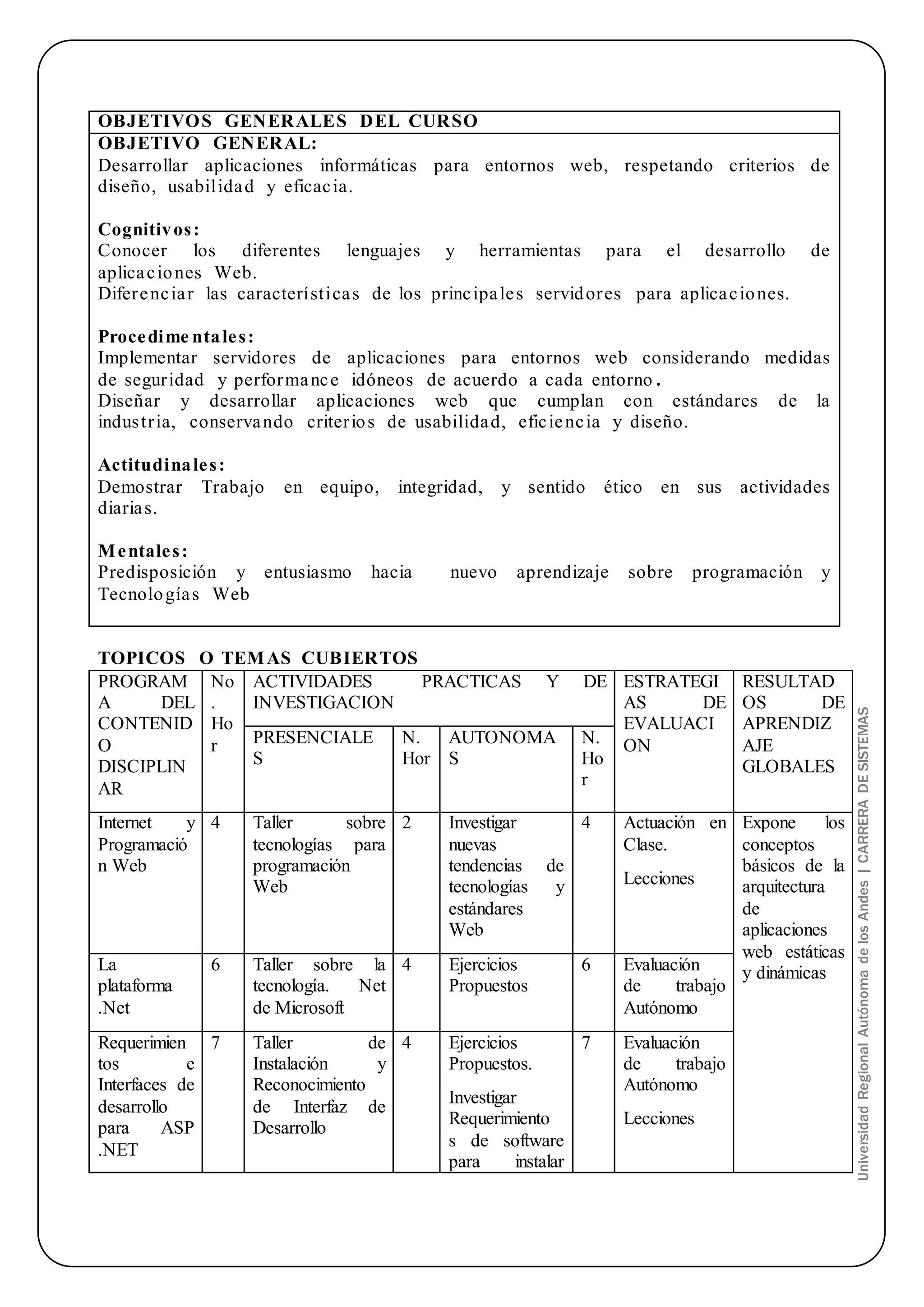 Universidad Regional Autónoma de los Andes | CARRERA DE SISTEMAS 
OBJETIVOS GENERALES DEL CURSO 
OBJETIVO GENERAL: 
Desarrollar aplicaciones informáticas para entornos web, respetando criterios de 
diseño, usabil idad y eficac ia. 
Cognitivos : 
Conocer los diferentes lenguajes y herramientas para el desarrollo de 
aplica c iones Web. 
Diferenc ia r las característ ica s de los principa le s servidores para aplica c iones. 
Procedime ntale s : 
Implementar servidores de aplicaciones para entornos web considerando medidas 
de seguridad y performance idóneos de acuerdo a cada entorno . 
Diseñar y desarrollar aplicaciones web que cumplan con estándares de la 
indust r ia, conservando criter ios de usabilidad, efic ienc ia y diseño. 
Actitudinale s : 
Demostrar Trabajo en equipo, integridad, y sentido ético en sus actividades 
diaria s. 
Mentale s : 
Predisposición y entusiasmo hacia nuevo aprendizaje sobre programación y 
Tecnología s Web 
TOPICOS O TEMAS CUBIERTOS 
PROGRAM 
No 
A DEL 
. 
CONTENID 
Ho 
O 
r 
DISCIPLIN 
AR 
ACTIVIDADES PRACTICAS Y DE 
INVESTIGACION 
ESTRATEGI 
AS DE 
EVALUACI 
ON 
RESULTAD 
OS DE 
APRENDIZ 
AJE 
GLOBALES 
PRESENCIALE 
S 
N. 
Hor 
AUTONOMA 
S 
N. 
Ho 
r 
Internet y 
Programació 
n Web 
4 Taller sobre 
tecnologías para 
programación 
Web 
2 Investigar 
nuevas 
tendencias de 
tecnologías y 
estándares 
Web 
4 Actuación en 
Clase. 
Lecciones 
Expone los 
conceptos 
básicos de la 
arquitectura 
de 
aplicaciones 
web estáticas 
La 6 Taller sobre la 
4 Ejercicios 
6 Evaluación 
y dinámicas 
plataforma 
tecnología. Net 
Propuestos 
de trabajo 
.Net 
de Microsoft 
Autónomo 
Requerimien 
tos e 
Interfaces de 
desarrollo 
para ASP 
.NET 
7 Taller de 
Instalación y 
Reconocimiento 
de Interfaz de 
Desarrollo 
4 Ejercicios 
Propuestos. 
Investigar 
Requerimiento 
s de software 
para instalar 
7 Evaluación 
de trabajo 
Autónomo 
Lecciones 
 
