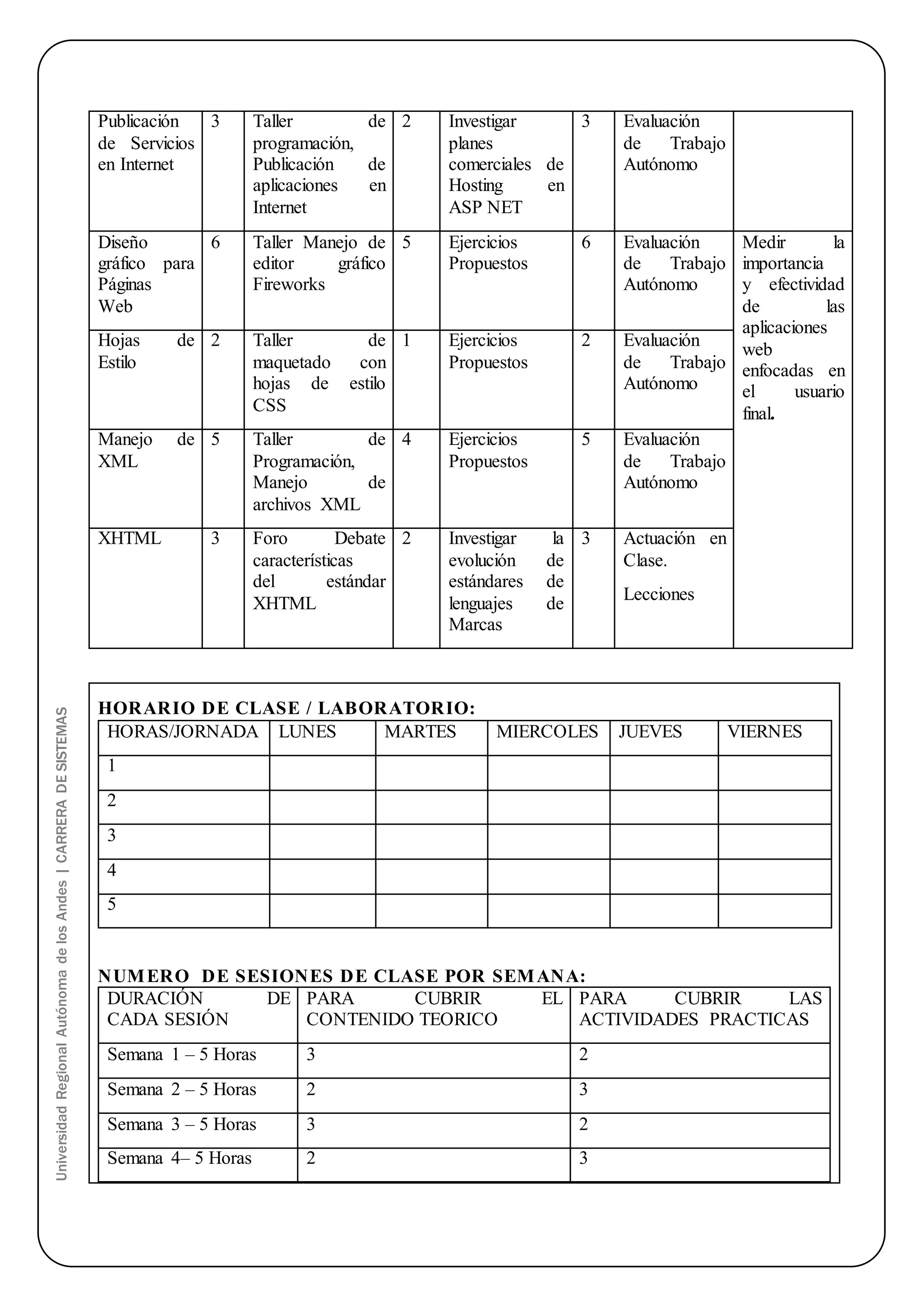 Universidad Regional Autónoma de los Andes | CARRERA DE SISTEMAS 
Publicación 
de Servicios 
en Internet 
3 Taller de 
programación, 
Publicación de 
aplicaciones en 
Internet 
2 Investigar 
planes 
comerciales de 
Hosting en 
ASP NET 
3 Evaluación 
de Trabajo 
Autónomo 
Diseño 
gráfico para 
Páginas 
Web 
6 Taller Manejo de 
editor gráfico 
Fireworks 
5 Ejercicios 
Propuestos 
6 Evaluación 
de Trabajo 
Autónomo 
Medir la 
importancia 
y efectividad 
de las 
aplicaciones 
web 
enfocadas en 
el usuario 
final. 
Hojas de 
Estilo 
2 Taller de 
maquetado con 
hojas de estilo 
CSS 
1 Ejercicios 
Propuestos 
2 Evaluación 
de Trabajo 
Autónomo 
Manejo de 
XML 
5 Taller de 
Programación, 
Manejo de 
archivos XML 
4 Ejercicios 
Propuestos 
5 Evaluación 
de Trabajo 
Autónomo 
XHTML 3 Foro Debate 
características 
del estándar 
XHTML 
2 Investigar la 
evolución de 
estándares de 
lenguajes de 
Marcas 
3 Actuación en 
Clase. 
Lecciones 
HORARIO DE CLASE / LABORATORIO: 
HORAS/JORNADA LUNES MARTES MIERCOLES JUEVES VIERNES 
1 
2 
3 
4 
5 
NUMERO DE SESIONES DE CLASE POR SEMANA: 
DURACIÓN DE 
PARA CUBRIR EL 
CADA SESIÓN 
CONTENIDO TEORICO 
PARA CUBRIR LAS 
ACTIVIDADES PRACTICAS 
Semana 1 – 5 Horas 3 2 
Semana 2 – 5 Horas 2 3 
Semana 3 – 5 Horas 3 2 
Semana 4– 5 Horas 2 3 
 