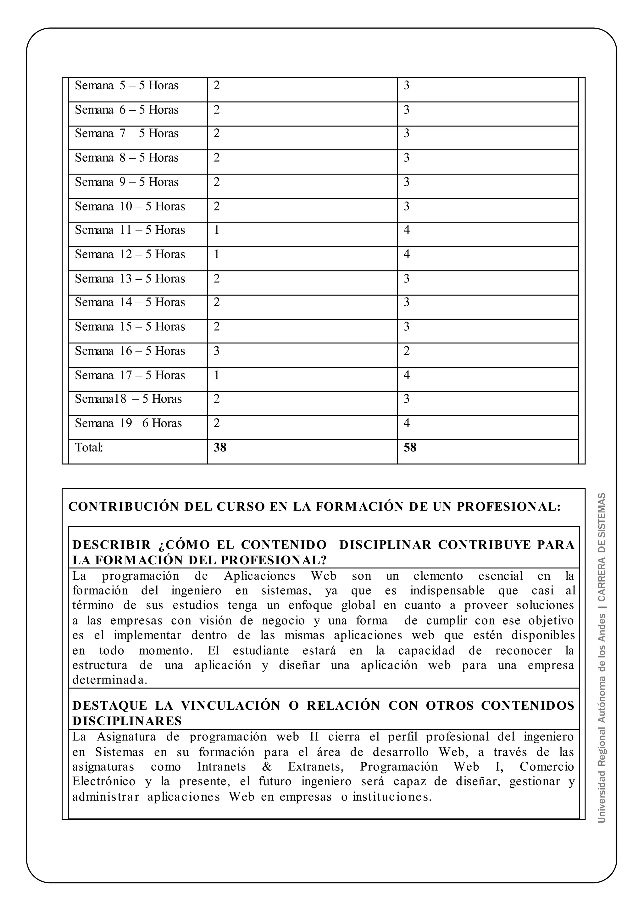 Universidad Regional Autónoma de los Andes | CARRERA DE SISTEMAS 
Semana 5 – 5 Horas 2 3 
Semana 6 – 5 Horas 2 3 
Semana 7 – 5 Horas 2 3 
Semana 8 – 5 Horas 2 3 
Semana 9 – 5 Horas 2 3 
Semana 10 – 5 Horas 2 3 
Semana 11 – 5 Horas 1 4 
Semana 12 – 5 Horas 1 4 
Semana 13 – 5 Horas 2 3 
Semana 14 – 5 Horas 2 3 
Semana 15 – 5 Horas 2 3 
Semana 16 – 5 Horas 3 2 
Semana 17 – 5 Horas 1 4 
Semana18 – 5 Horas 2 3 
Semana 19– 6 Horas 2 4 
Total: 38 58 
CONTRIBUCIÓN DEL CURSO EN LA FORMACIÓN DE UN PROFESIONAL: 
DESCRIBIR ¿CÓMO EL CONTENIDO DISCIPLINAR CONTRIBUYE PARA 
LA FORMACIÓN DEL PROFESIONAL? 
La programación de Aplicaciones Web son un elemento esencial en la 
formación del ingeniero en sistemas, ya que es indispensable que casi al 
término de sus estudios tenga un enfoque global en cuanto a proveer soluciones 
a las empresas con visión de negocio y una forma de cumplir con ese objetivo 
es el implementar dentro de las mismas aplicaciones web que estén disponibles 
en todo momento. El estudiante estará en la capacidad de reconocer la 
estructura de una aplicación y diseñar una aplicación web para una empresa 
determinada. 
DESTAQUE LA VINCULACIÓN O RELACIÓN CON OTROS CONTENIDOS 
DISCIPLINARES 
La Asignatura de programación web II cierra el perfil profesional del ingeniero 
en Sistemas en su formación para el área de desarrollo Web, a través de las 
asignaturas como Intranets & Extranets, Programación Web I, Comercio 
Electrónico y la presente, el futuro ingeniero será capaz de diseñar, gestionar y 
adminis tra r aplica c iones Web en empresas o inst ituc ione s. 
 