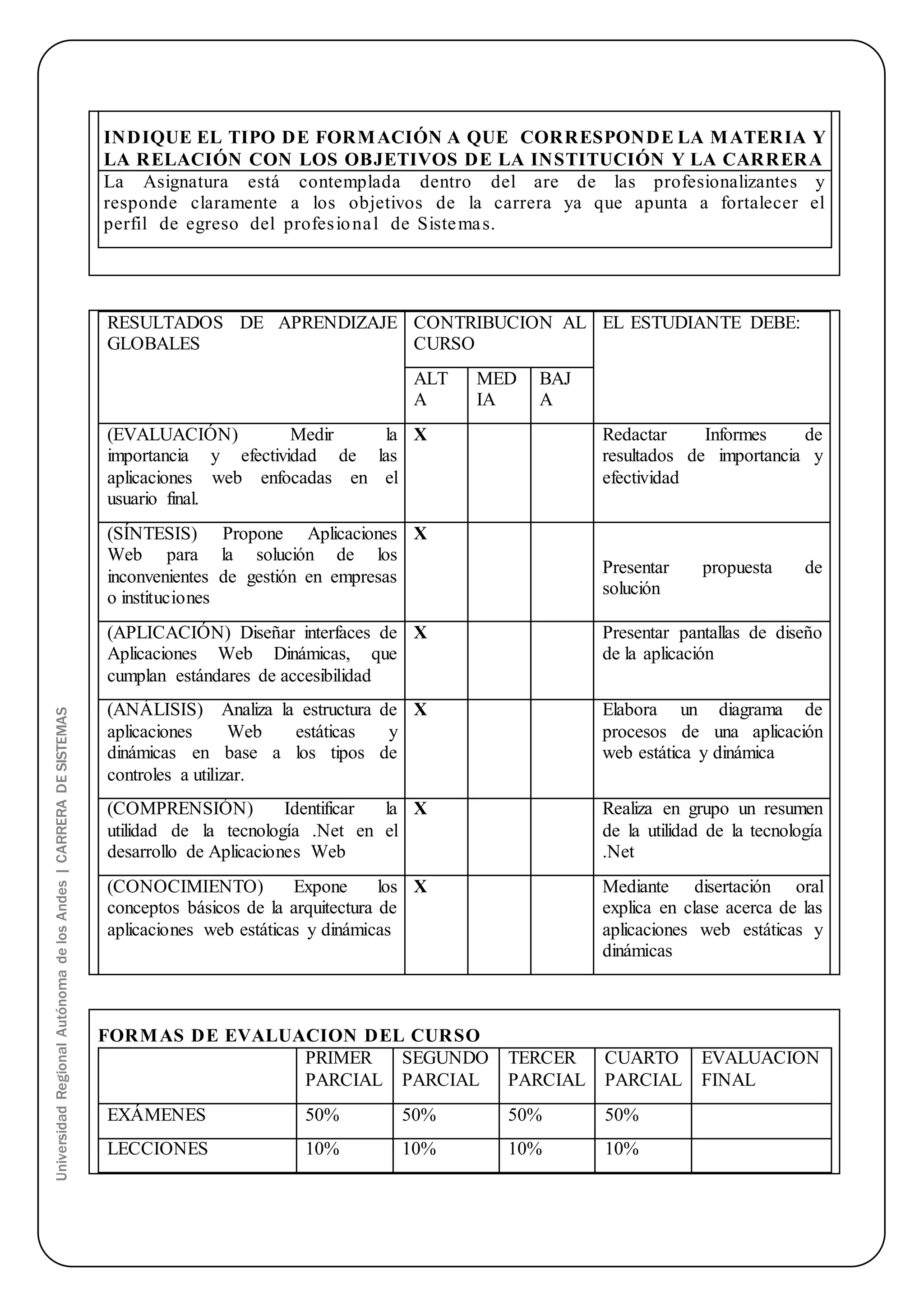 Universidad Regional Autónoma de los Andes | CARRERA DE SISTEMAS 
INDIQUE EL TIPO DE FORMACIÓN A QUE CORRESPONDE LA MATERIA Y 
LA RELACIÓN CON LOS OBJETIVOS DE LA INSTITUCIÓN Y LA CARRERA 
La Asignatura está contemplada dentro del are de las profesionalizantes y 
responde claramente a los objetivos de la carrera ya que apunta a fortalecer el 
perfil de egreso del profes iona l de Sistema s. 
RESULTADOS DE APRENDIZAJE 
GLOBALES 
CONTRIBUCION AL 
CURSO 
EL ESTUDIANTE DEBE: 
ALT 
A 
MED 
IA 
BAJ 
A 
(EVALUACIÓN) Medir la 
importancia y efectividad de las 
aplicaciones web enfocadas en el 
usuario final. 
X Redactar Informes de 
resultados de importancia y 
efectividad 
(SÍNTESIS) Propone Aplicaciones 
Web para la solución de los 
inconvenientes de gestión en empresas 
o instituciones 
X 
Presentar propuesta de 
solución 
(APLICACIÓN) Diseñar interfaces de 
Aplicaciones Web Dinámicas, que 
cumplan estándares de accesibilidad 
X Presentar pantallas de diseño 
de la aplicación 
(ANÁLISIS) Analiza la estructura de 
aplicaciones Web estáticas y 
dinámicas en base a los tipos de 
controles a utilizar. 
X Elabora un diagrama de 
procesos de una aplicación 
web estática y dinámica 
(COMPRENSIÓN) Identificar la 
utilidad de la tecnología .Net en el 
desarrollo de Aplicaciones Web 
X Realiza en grupo un resumen 
de la utilidad de la tecnología 
.Net 
(CONOCIMIENTO) Expone los 
conceptos básicos de la arquitectura de 
aplicaciones web estáticas y dinámicas 
X Mediante disertación oral 
explica en clase acerca de las 
aplicaciones web estáticas y 
dinámicas 
FORMAS DE EVALUACION DEL CURSO 
PRIMER 
PARCIAL 
SEGUNDO 
PARCIAL 
TERCER 
PARCIAL 
CUARTO 
PARCIAL 
EVALUACION 
FINAL 
EXÁMENES 50% 50% 50% 50% 
LECCIONES 10% 10% 10% 10% 
 