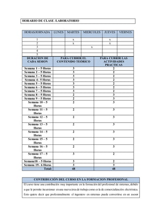 HORARIO DE CLASE /LABORATORIO
DURACION DE
CADA SESION
PARA CUBRIR EL
CONTENIDO TEÓRICO
PARA CUBRIR LAS
ACTIVIDADES
PRACTICAS
Semana 1 – 5 Horas 3 2
Semana 2 – 5 Horas 3 2
Semana 3 – 5 Horas 3 2
Semana 4– 5 Horas 3 2
Semana 5 – 5 Horas 3 2
Semana 6 – 5 Horas 3 2
Semana 7 – 5 Horas 3 2
Semana 8 – 5 Horas 2 3
Semana 9 – 5 Horas 2 3
Semana 10 – 5
Horas
2 3
Semana 11 – 5
Horas
2 3
Semana 12 – 5
Horas
2 3
Semana 13 – 5
Horas
2 3
Semana 14 – 5
Horas
2 3
Semana 15 – 5
Horas
2 3
Semana 16 – 5
Horas
2 3
Semana 17 – 5
Horas
3 2
Semana18 – 5 Horas 3 2
Semana 19– 6 Horas 3 3
Total: 48 48
CONTRIBUCIÓN DEL CURSO EN LA FORMACION PROFESIONAL
El curso tiene una contribución muy importante en la formación del profesional de sistemas,debido
a que le permite incursionar enuna nueva área de trabajo como esla de comercialización electrónica.
Esto quiere decir que profesionalmente el ingeniero en sistemas puede convertirse en un asesor
HORAS/JORNADA LUNES MARTES MIERCOLES JUEVES VIERNES
1 x x
2 x x
3 x
4
5
 