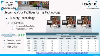 IP Cameras
Megapixels Resolution
Pixels Per Foot (PPF)
Security Technology
Securing Your Facilities Using Technology
http://www.iqeye.com/sites/all/themes/iqinvision/calc/pixels_per_foot/
General Detail
Forensic Detail
High Detail
 