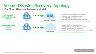 Veeam Disaster Recovery Topology
Learn more on veeam.com
On Demand
Disaster Recovery
VCC-R
Disaster Recovery
As a
Service
DC Service Provider
DC Public Cloud
• Standby Resource for Recovery solution
• Fail-back with incremental file only
• Low TCO/ROI for Hardware cost
• Fail over plan can automate with one clicks
• Low TCO/ROI for Hardware Cost
• Manual Step to Turn on Disaster Recovery
• Veeam license count on source only
• Veeam PN can help to simplify network connectivity
On Cloud Disaster Recovery Model
 