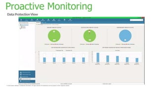 Proactive Monitoring
 