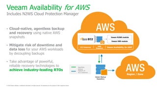 Agentless
backup
Restore of
EC2 Instances
Veeam Backup
Repository
Region / Zone
EC2 Instances
AWS
Snapshot
Veeam Availability for AWS
Veeam N2WS module
Veeam VBR module
• Cloud-native, agentless backup
and recovery using native AWS
snapshots
• Mitigate risk of downtime and
data loss for your AWS workloads
by decoupling backups
• Take advantage of powerful,
reliable recovery technologies to
achieve industry-leading RTOs
Veeam Availability for AWS
Includes N2WS Cloud Protection Manager
 