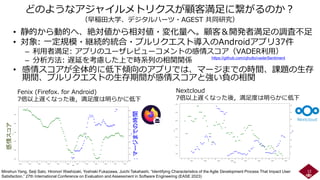 どのようなアジャイルメトリクスが顧客満足に繋がるのか？
（早稲田大学、デジタルハーツ・AGEST 共同研究）
• 静的から動的へ、絶対値から相対値・変化量へ。顧客＆開発者満足の調査不足
• 対象: 一定規模・継続的統合・プルリクエスト導入のAndroidアプリ37件
– 利用者満足: アプリのユーザレビューコメントの感情スコア（VADER利用）
– 分析方法: 遅延を考慮した上で時系列の相関関係
• 感情スコアが全体的に低下傾向のアプリでは、マージまでの時間、課題の生存
期間、プルリクエストの生存期間が感情スコアと強い負の相関
Minshun Yang, Seiji Sato, Hironori Washizaki, Yoshiaki Fukazawa, Juichi Takahashi, “Identifying Characteristics of the Agile Development Process That Impact User
Satisfaction,” 27th International Conference on Evaluation and Assessment in Software Engineering (EASE 2023)
https://github.com/cjhutto/vaderSentiment
12
Fenix (Firefox. for Android)
7倍以上遅くなった後，満足度は明らかに低下
Nextcloud
7倍以上遅くなった後，満足度は明らかに低下
感情スコア
:
マージまでの時間
 