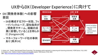 UXからDX（Developer Experience）に向けて
• DX（開発者体験）への影響
要因
– DXを構成するフロー状態、フィ
ードバックループ、認知負荷が
、開発者やチーム、組織の成
果に影響していることを明らか
に [Forsgren+24]
– マネーフォーワード社の事例
あり [高井24]
13
A. Noda, et al., “DevEx: What Actually Drives Productivity: The developer-centric approach to measuring and improving productivity,” ACM Queue, 21(2), 2023
N. Forsgren, et al., “DevEx in Action: A study of its tangible impacts,” ACM Queue, 21(6), 2024
高井, https://moneyforward-dev.jp/entry/2024/03/07/090000
開発者体験 成果・影響
フロー
状態
フィードバ
ックループ
認知負荷
開発者
成果
チーム
レベル
組織
レベル
 