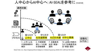 人中心からAI中心へ: AI-SEALを参考に [Feldt18]
15
Robert Feldt, et al., Ways of Applying Artificial Intelligence in Software Engineering, RAISE 2018, CoRR abs/1802.02033
7. 自動意思
決定・実装・
通知
10. 必要と判断の
うえで自動意思決
定・実装・通知
プロセス 自動化
レベル
適用対象
プロダクト
実行
低リスク 高リスク
中リスク
1. 人手による
代替候補群の
検討
4. 代替候補
群と一つの案
を自動推薦
人中心 AI支援開発 AIとの共創 AI中心開発
 
