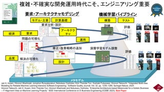 複雑・不確実な開発運用時代こそ、エンジニアリング重要
メタモデル
要求・アーキテクチャモデリング 機械学習パイプライン
要求分析・設計
評価
問題の可視化
評価
解決の可視化
25
OK
OK OK
NG
OK OK
OK
NG
NG
OK OK OK
[ML.VP1🡨
AI.VP1]
Providereliable
real-timeobject
detectionsystem
fordriving
decisionmakingin
highway(incl.
trafficsign
detectionand
lane/vehicle
detection)
• [ML.DS1]Procured
datasets
• [ML.DS2]Internal
databasefrom
collectionduring
operation
• [ML.DC1]Openand
commercialdatasets
• [ML.DC2]Data
collectedduring
operation(imageand
identificationresult)
•[ML.F1🡨
AI.D1/AI.D3]
Boundingbox
forobject(incl.
othervehicles
orsigns)
•[ML.F2🡨
AI.D2]Ridge
detectionfor
lanedetection
[ML.BM1]
Modelswillbe
developed,
tested,and
deployedtocars
monthly
• [ML.PT1]Input:
imagefromsensors
• [ML.PT2←AI.D]
Output:trafficsigns,
lanemarking,
vehicles,and
pedestrians.
[ML.De1]Use
predictionresults
fordecision-
makinginself-
drivingsystem
[ML.IS1]
Usingtestdata,
achieveveryhigh
recallandhigh
precisionin
followingcondition:
night,rainy,and
generalcondition
Datasetsissplitinto
80:20ratio
[ML.MP1]
Predictionshould
bemadein
batchesreal
time.
[ML.M1]Inputdatamonitoring
[ML.VP1🡨
AI.VP1]
Providereliable
real-timeobject
detectionsystem
fordriving
decisionmakingin
highway(incl.
trafficsign
detectionand
lane/vehicle
detection)
• [ML.DS1]Procured
datasets
• [ML.DS2]Internal
databasefrom
collectionduring
operation
• [ML.DC1]Openand
commercialdatasets
• [ML.DC2]Data
collectedduring
operation(imageand
identificationresult)
•[ML.F1🡨
AI.D1/AI.D3]
Boundingbox
forobject(incl.
othervehicles
orsigns)
•[ML.F2🡨
AI.D2]Ridge
detectionfor
lanedetection
[ML.BM1]
Modelswillbe
developed,
tested,and
deployedtocars
monthly
• [ML.PT1]Input:
imagefromsensors
• [ML.PT2←AI.D]
Output:trafficsigns,
lanemarking,
vehicles,and
pedestrians.
[ML.De1]Use
predictionresults
fordecision-
makinginself-
drivingsystem
[ML.IS1]
Usingtestdata,
achieveveryhigh
recallandhigh
precisionin
followingcondition:
night,rainy,and
generalcondition
Datasetsissplitinto
80:20ratio
[ML.MP1]
Predictionshould
bemadein
batchesreal
time.
[ML.M1]Inputdatamonitoring
[ML.VP1🡨
AI.VP1]
Providereliable
real-timeobject
detectionsystem
fordriving
decisionmakingin
highway(incl.
trafficsign
detectionand
lane/vehicle
detection)
•[ML.DS1]Procured
datasets
•[ML.DS2]Internal
databasefrom
collectionduring
operation
•[ML.DC1]Openand
commercialdatasets
•[ML.DC2]Data
collectedduring
operation(imageand
identificationresult)
•[ML.F1🡨
AI.D1/AI.D3]
Boundingbox
forobject(incl.
othervehicles
orsigns)
•[ML.F2🡨
AI.D2]Ridge
detectionfor
lanedetection
[ML.BM1]
Modelswillbe
developed,
tested,and
deployedtocars
monthly
•[ML.PT1]Input:
imagefromsensors
•[ML.PT2←AI.D]
Output:trafficsigns,
lanemarking,
vehicles,and
pedestrians.
[ML.De1]Use
predictionresults
fordecision-
makinginself-
drivingsystem
[ML.IS1]
Usingtestdata,
achieveveryhigh
recallandhigh
precisionin
followingcondition:
night,rainy,and
generalcondition
Datasetsissplitinto
80:20ratio
[ML.MP1]
Predictionshould
bemadein
batchesreal
time.
[ML.M1]Inputdatamonitoring
修正・改善戦略の追加
訓練
深層学習モデル調整
要求
構築
設計
テスト
アーキテク
チャ
運用
経済
モデル・主要
品質
計算基礎
Jati H. Husen, Hironori Washizaki, Jomphon Runpakprakun, Nobukazu Yoshioka, Hnin Thandar Tun, Yoshiaki Fukazawa, Hironori Takeuchi, “Integrated Multi-view
Modeling for Reliable Machine Learning-Intensive Software Engineering,” Software Quality Journal, Vol. 32, pp. 1239–1285, Springer-Nature, 2024.
Hironori Takeuchi, Jati H. Husen, Hnin Thandar Tun, Hironori Washizaki and Nobukazu Yoshioka, “Enterprise Architecture-based Metamodel for a Holistic Business
– IT Alignment View on Machine Learning Projects,” IEEE International Conference on E-Business Engineering (ICEBE 2023), Best Paper
 