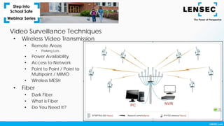 Video Surveillance Techniques
• Wireless Video Transmission
• Remote Areas
• Parking Lots
• Power Availability
• Access to Network
• Point to Point / Point to
Multipoint / MIMO
• Wireless MESH
• Fiber
• Dark Fiber
• What is Fiber
• Do You Need It?
 