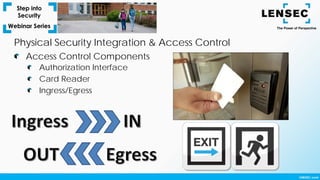 Authorization Interface
Card Reader
Ingress/Egress
Access Control Components
Physical Security Integration & Access Control
 
