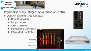 Door Controllers
Bridge the Gap
CAN Controllers
Standalone Controllers
Integrated Controllers
Access Control Components
Physical Security Integration & Access Control
 