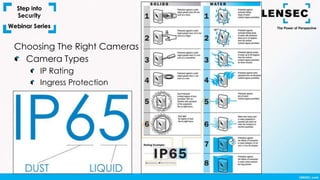 Choosing The Right Cameras
Camera Types
IP Rating
Ingress Protection
 