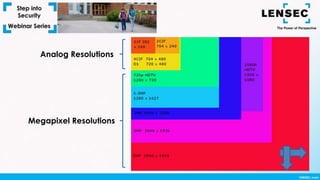 Analog Resolutions
Megapixel Resolutions
 