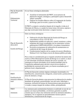 6
Plan de Desarrollo
2016-2019
Ordenamiento
Territorial
En sus líneas estratégicas planteadas:
 Actualizar el instrumento del PBOT, en un proceso de
planeación integral, estratégica y participativa para el desarrollo
urbano sostenible.
 Elaborar los Estudios Básicos sobre el Componente de Gestión
del Riesgo, para la revisión y ajuste de los PBOT.
El PBOT se empezó a actualizar después de la tragedia vivida en el
Municipio de Mocoa, es cuando los temas tomas relevancia, esperan a
que algo ocurra para tomar decisiones y asignar recursos.
Plan de Desarrollo
2016-2019
Gestión del Riesgo
Entre sus líneas estratégicas:
 Elaboración del plan Municipal de Gestión del Riesgo en
concordancia a la ley 1523 de 2012.
 Implementar medidas de reducción, control, monitoreo y alerta
tempranas del riesgo coordinadas con los municipios vecinos,
gobernación CORPOAMAZONIA y los planes comunitarios.
 Inversión en programas de reubicación de asentamientos en
condición de alto riesgo de desastre.
 Fortalecimiento logístico de los cuerpos de socorro (Bomberos,
Defensa Civil, Cruz Roja) a través de alianzas público privadas.
Pese a tener en consideración que se requería actualizar de manera más
asertiva el Plan Municipal de Gestión del Riesgo no se realizó, es decir
se está realizando actualmente después del suceso ocurrido, sus
estrategias no fueron articuladas con la institucionalidad como la
Corporación ambiental quien advirtió a través de un estudio la
posibilidad de ocurrencia del evento y no fueron escuchados por el
gobierno local y departamental.
PBOT
Zonificación de
amenazas urbana y
rural
El Plan de Ejecución contiene algunas estrategias encaminadas a la
identificación, caracterización, mitigación, conservación y protección de
áreas de amenaza y riesgo.
El Plan de Ejecución plantea como proyectos la elaboración de estudios
detallados de geología, geomorfología, usos del suelo, hidrología y
amenazas, inclusión de normas de sismoresistencia para proyectos de
vivienda y manejo integral de residuos sólidos, principalmente.
PBOT
Amenazas
Las amenazas para asentamientos humanos es analizado en uno de sus
apartes con mayor profundidad., en términos generales se podría
concluir que no se hace una valoración real de las amenazas naturales y
antrópicas. No se registran los procedimientos técnicos para la
delimitación y caracterización de riesgos.
 