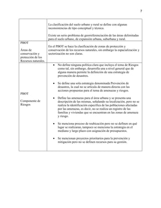 7
La clasificación del suelo urbano y rural se define con algunas
inconsistencias de tipo conceptual y técnica.
Existe un serio problema de georreferenciación de las áreas delimitadas
para el suelo urbano, de expansión urbana, suburbana y rural.
PBOT
Áreas de
conservación y
protección de los
Recursos naturales.
En el PBOT se hace la clasificación de zonas de protección y
conservación de los recursos naturales, sin embargo la espacialización y
sectorización no son claras.
PBOT
Componente de
Riesgos
 No define ninguna política clara que incluya el tema de Riesgos
como tal, sin embargo, desarrolla una a nivel general que de
alguna manera permite la definición de una estrategia de
prevención de desastres.
 Se define una sola estrategia denominada Prevención de
desastres, la cual no se articula de manera directa con las
acciones propuestas para el tema de amenazas y riesgos.
 Define las amenazas para el área urbana y se presenta una
descripción de las mismas, señalando su localización, pero no se
realiza la identificación específica de las poblaciones afectadas
por las amenazas, es decir, no se realiza un registro de las
familias y viviendas que se encuentran en las zonas de amenaza
y riesgo.
 Se menciona proceso de reubicación pero no se definen en qué
lugar se realizaran, tampoco se menciona la estrategia en el
mediano y largo plazo con asignación de presupuestos.
 Se mencionan proyectos prioritarios para la prevención y
mitigación pero no se definen recursos para su gestión.
 