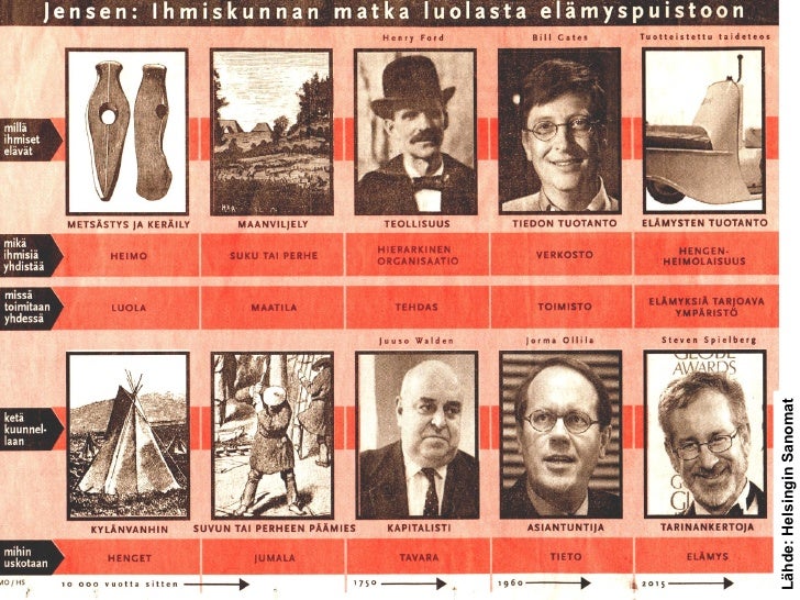 Ulkoinen Ja Sis inen Viestint 