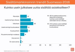Sisältömarkkinoinnin trendit
Suomessa
2016 
Sisältömarkkinoinnin trendit 2016, IROResearch, Oy
13
21
26
14
15
8
1
2
0
 20
...