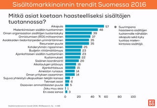 Sisältömarkkinoinnin trendit
Suomessa
2016 
Sisältömarkkinoinnin trendit 2016, IROResearch, Oy
Mitkä asiat koetaan haastee...